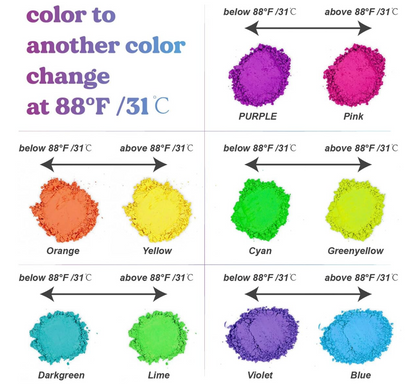 Temperature Color Change Effect